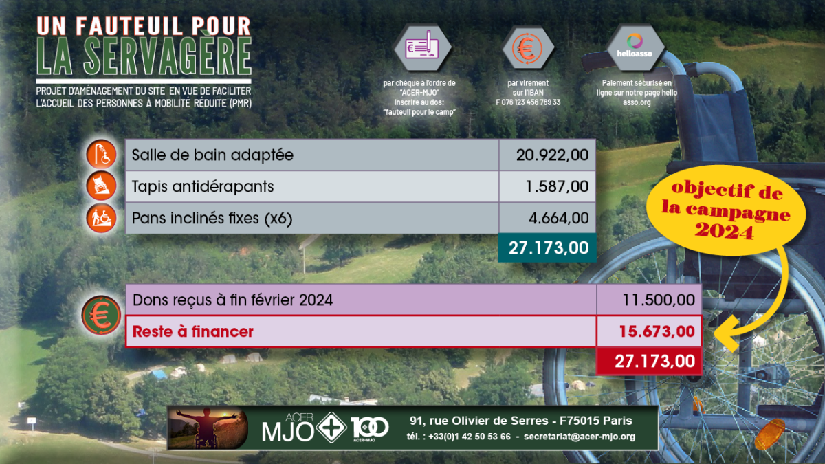 tableau financier au 8 mars 2024